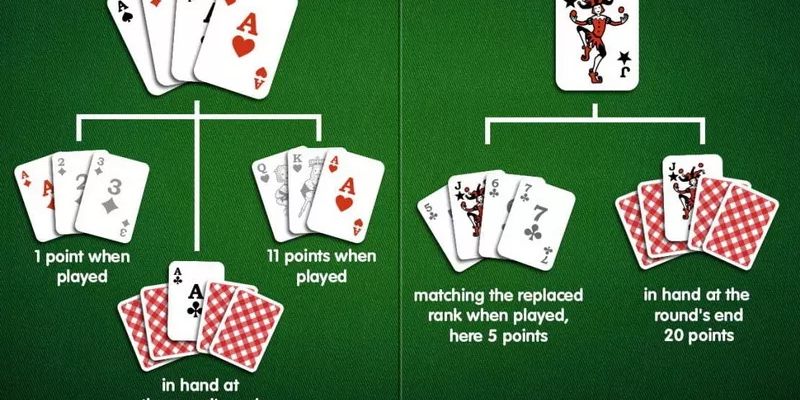 Ưu đãi bài Rummy